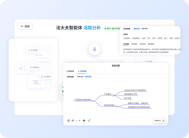 智能会议纪要